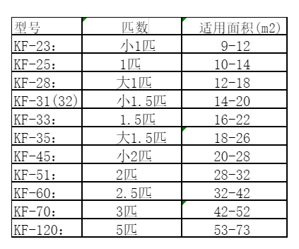 辽宁空调维修